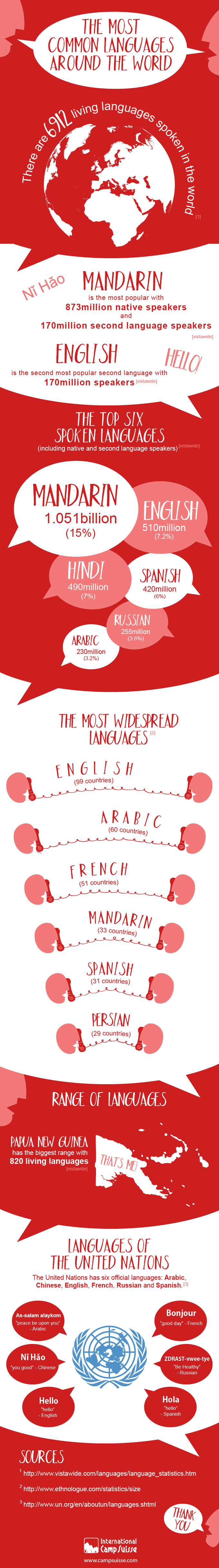language infographic-01